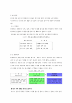 조직행동론(동기부여)-5