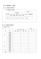 [사업계획서] 야식전문가게(배달전문)-11