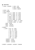 [사업계획서] 야식전문가게(배달전문)-13
