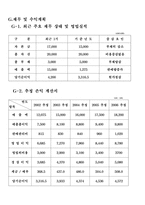 [사업계획서] 야식전문가게(배달전문)-15