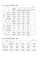 [사업계획서] 야식전문가게(배달전문)-18
