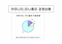 [인터넷기업] 싸이월드 성장배경과 인기비결 및 다른포털사이트와 비교-4