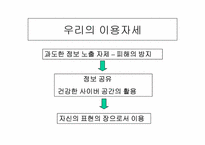 [인터넷기업] 싸이월드 성장배경과 인기비결 및 다른포털사이트와 비교-12