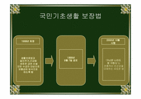 [후생경제학] 국민기초생활보장제도-8
