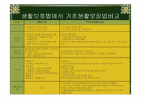 [후생경제학] 국민기초생활보장제도-10