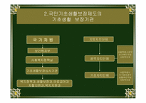 [후생경제학] 국민기초생활보장제도-18