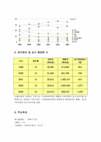 엘지 lg홈쇼핑에 대해서-3