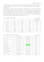 [거시경제] 한국전쟁 전후 경제변화-3