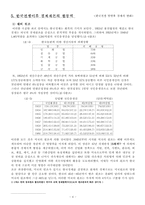 [거시경제] 한국전쟁 전후 경제변화-6