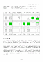 [거시경제] 한국전쟁 전후 경제변화-7