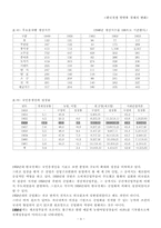 [거시경제] 한국전쟁 전후 경제변화-9