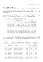 [거시경제] 한국전쟁 전후 경제변화-10