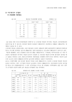 [거시경제] 한국전쟁 전후 경제변화-11