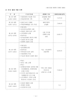 [거시경제] 한국전쟁 전후 경제변화-14