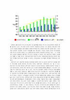 [경제발전론] 멕시코 정치과 경제-13
