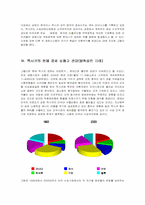 [경제발전론] 멕시코 정치과 경제-15