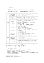 [노동경제] 임금피크제가 노동시장에 미치는 영향-2