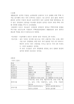 [도시경제학] 서울 인구집중화 해소방안-3