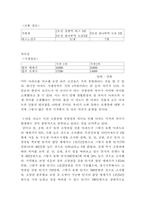 [도시경제학] 서울 인구집중화 해소방안-4