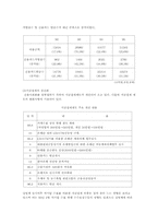 [미시경제] 금융실명제실시와 실시이후의 경제동향-4