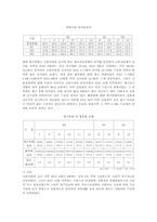 [미시경제] 금융실명제실시와 실시이후의 경제동향-9