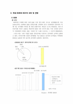 [유통관리] 국내와 세계의 B2B, B2C 시장규모 및 전망-3