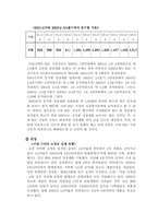 [유통관리] 국내와 세계의 B2B, B2C 시장규모 및 전망-6