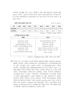 [유통관리] 국내와 세계의 B2B, B2C 시장규모 및 전망-8
