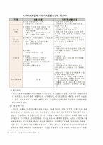[후생경제학] 국민기초생활보장제도-4