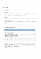 [후생경제학] 국민기초생활보장제도-12