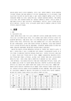 [입양제도] 한국사회의 입양의 제도적 문제점과 해결책-3