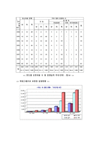[입양제도] 한국사회의 입양의 제도적 문제점과 해결책-4