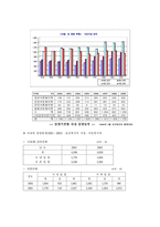 [입양제도] 한국사회의 입양의 제도적 문제점과 해결책-5