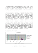 [소비자행동] 안전과 디자인이 자동차구매에 미치는 영향-10