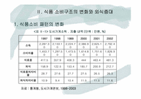 [외식산업] 외식산업의 현황(분류)와 문제점 고찰-3