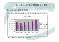 [외식산업] 외식산업의 현황(분류)와 문제점 고찰-5