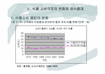 [외식산업] 외식산업의 현황(분류)와 문제점 고찰-6