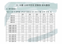 [외식산업] 외식산업의 현황(분류)와 문제점 고찰-7