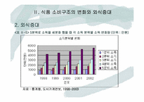 [외식산업] 외식산업의 현황(분류)와 문제점 고찰-8