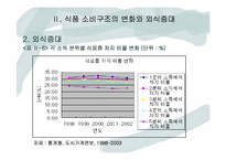 [외식산업] 외식산업의 현황(분류)와 문제점 고찰-9