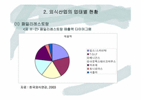 [외식산업] 외식산업의 현황(분류)와 문제점 고찰-18
