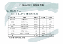 [외식산업] 외식산업의 현황(분류)와 문제점 고찰-19