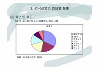 [외식산업] 외식산업의 현황(분류)와 문제점 고찰-20