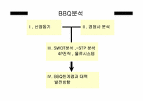 [유통과프랜차이즈] BBQ 비비큐 분석-2