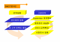 [유통과프랜차이즈] BBQ 비비큐 분석-8
