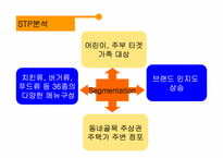 [유통과프랜차이즈] BBQ 비비큐 분석-9
