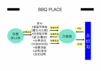 [유통과프랜차이즈] BBQ 비비큐 분석-13