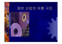 [유통관리] 음반산업의 유통구조-1