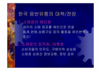 [유통관리] 음반산업의 유통구조-16