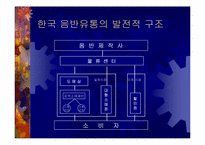 [유통관리] 음반산업의 유통구조-18